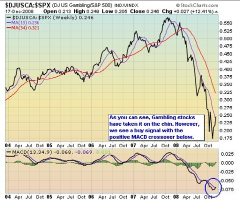 gambling-stocks.jpg