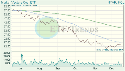 Coal ETF
