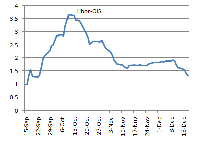 libor_ous_dec.jpg