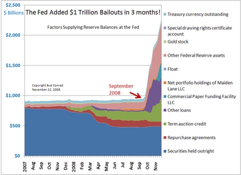 Trillion Bailouts.jpg