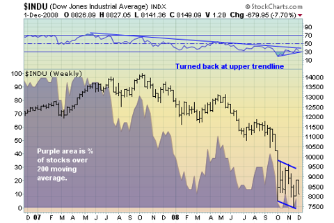 djia