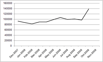 Source: Reserve Bank