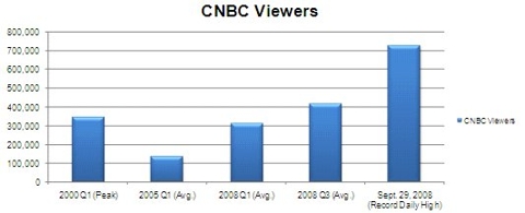 http://www.valueexpectations.com/userfiles/cnbc.jpg