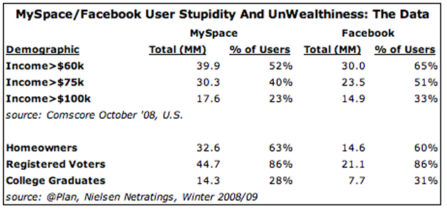 myspace users