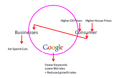 googchart4.png