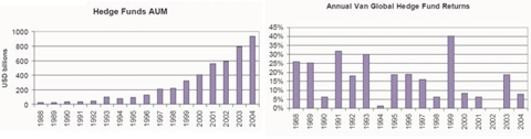 http://www.valueexpectations.com/userfiles/hedgefund.jpg