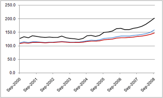 manufacturing inputs