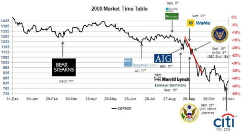 http://www.valueexpectations.com/userfiles/mrktime.jpg