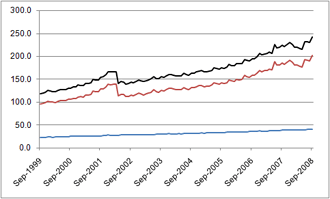 money supply