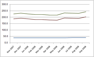 australian money supply