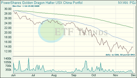 China ETF