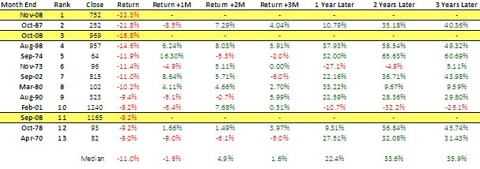 http://www.valueexpectations.com/userfiles/returns(1).jpg