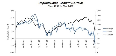 http://www.valueexpectations.com/userfiles/then%20and%20now.jpg