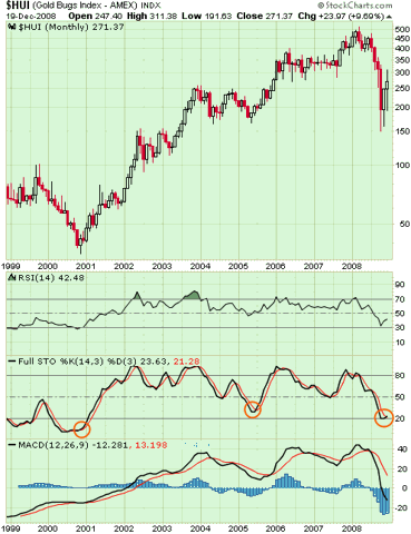 Chart15