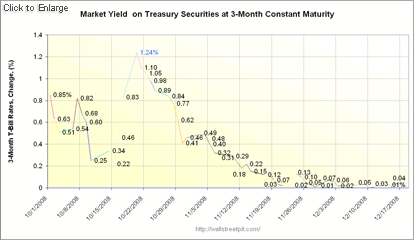 Three Month Maturity