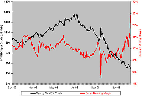 Spread Trading