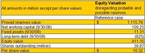 valuation 2