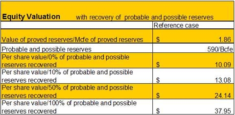 valuation 1