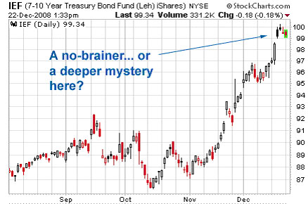 IEF (7-10 Year Treasury Bond Fund (Leh) iShares) NYSE