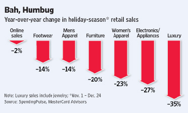 retailplunge.jpg