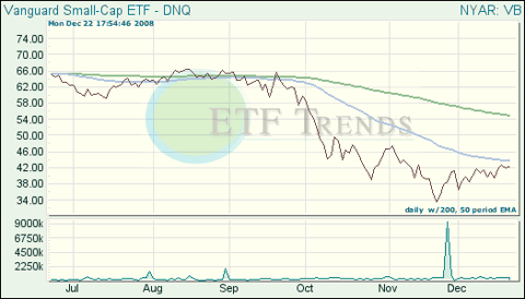 Small-Cap ETF