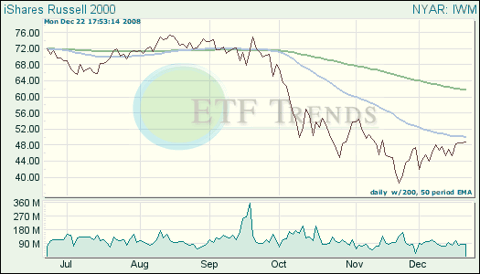 Small-Cap ETF
