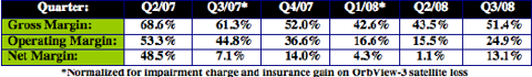 GeoEye_Margin_Trends_Q3-2008