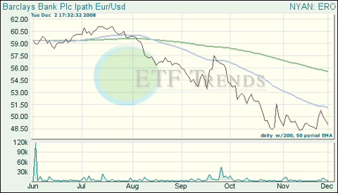 Euro ETF
