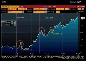 Source: Bloomberg
