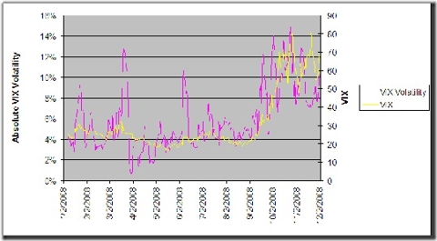 vix-vix