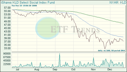 Socially Conscious ETF