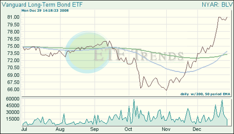 Bond ETF