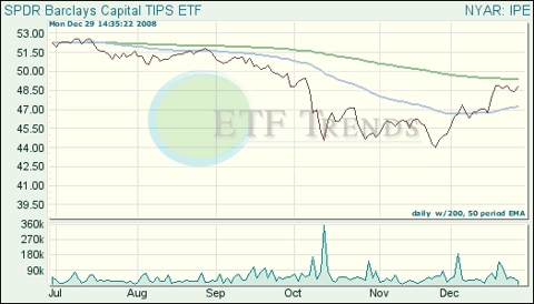 Bond ETF