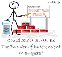 Could-State-Street-Be-the-Builder-of-Independent-Managers