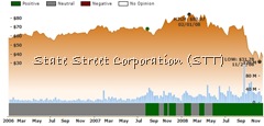 State Street Corporation