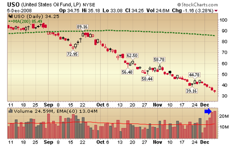 oil