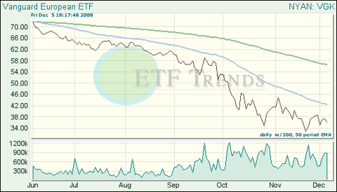 Europe ETFs