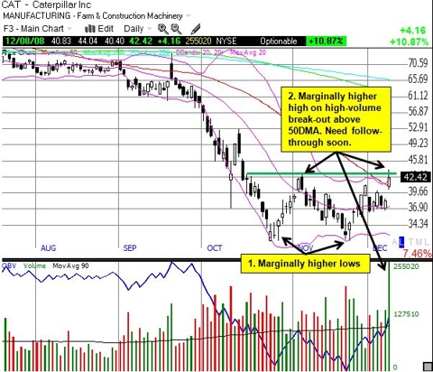 Caterpillar (<a href='http://seekingalpha.com/symbol/cat' title='More opinion and analysis of CAT'>CAT</a>)
