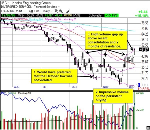 Jacobs Engineering Group (<a href='http://seekingalpha.com/symbol/jec' title='More opinion and analysis of JEC'>JEC</a>)