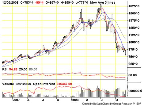Soybean performance