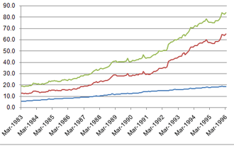 money supply