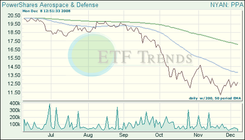 Aerospace & Defense ETF