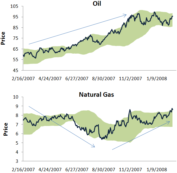 natural gas prices graph. Currently, Natural Gas is