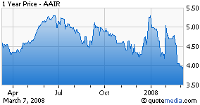 A-Air, Inc.
