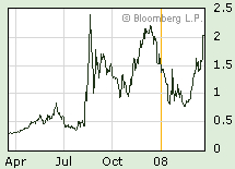 Fever Curve