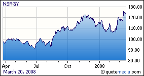 nestle global