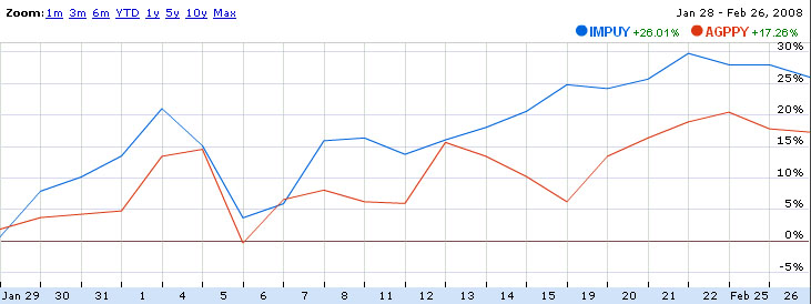 Finally, a Platinum ETF!