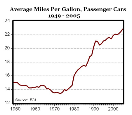 rising gas prices chart. The chart above shows the