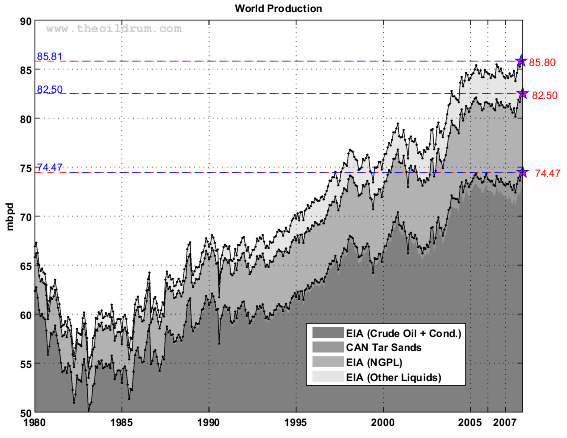 oil_supply_apr_08.png