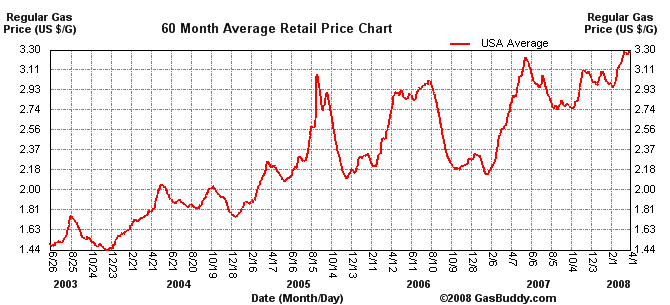 high gas prices funny. Still, gas , motoristview